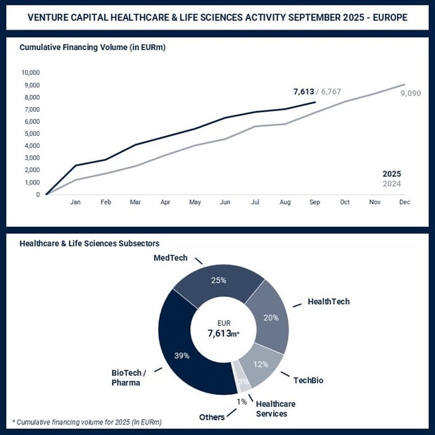 2025-10-13 - New Design HC  LS VC Monitor - Europe- 09-2025 - LinkedIn Page 1