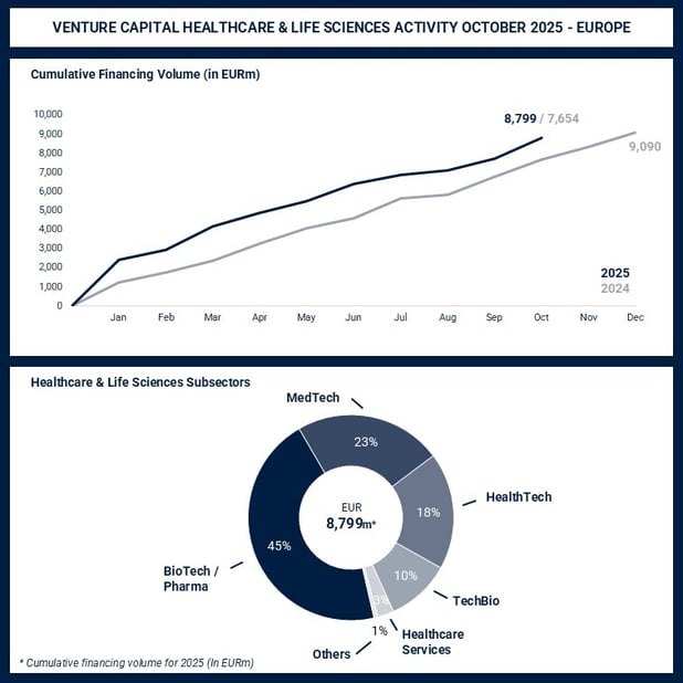 2025-11-13 - New Design HC  LS VC Monitor - Europe- 10-2025 - LinkedIn Page 1