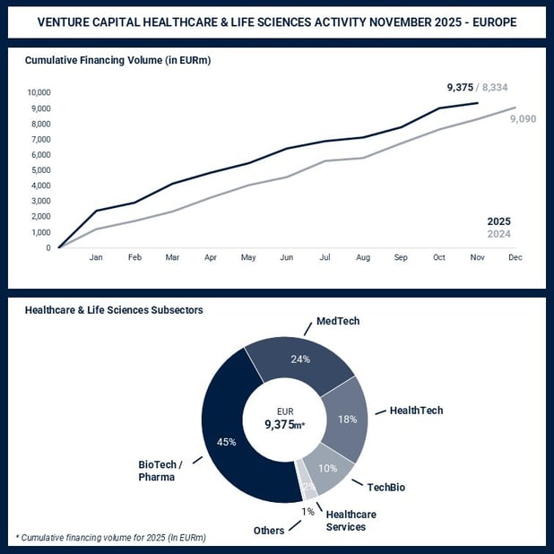 2025-12-15 - New Design HC & LS VC Monitor - Europe- 11-2025 - LinkedIn Page 1