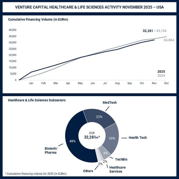 2025-12-16 - New Design HC & LS VC Monitor - USA - 11-2025 - LinkedIn Page 1