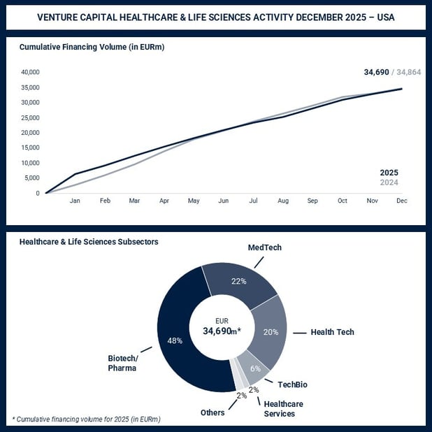 2026-01-07 - New Design HC & LS VC Monitor - USA - 12-2025 - LinkedIn Page 1
