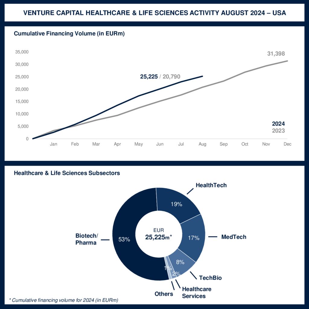 thumbnail of 2024-09-05 – HC LS VC Monitor – USA – 08-2024 – LinkedIn