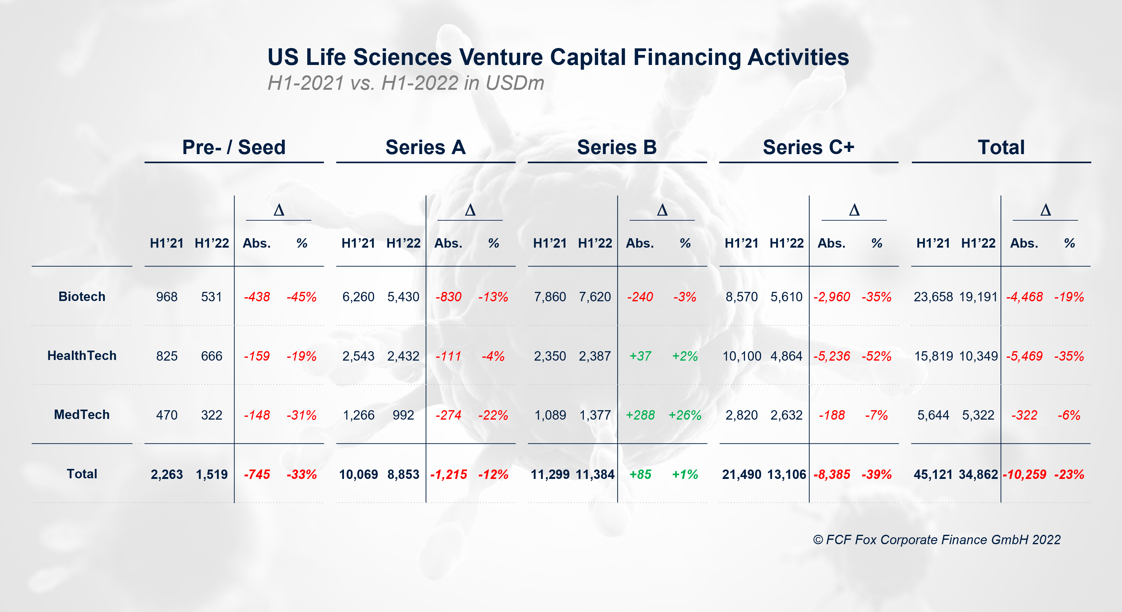 IOTW-Comparison-of-Investment-Volumes-First-Half-of-the-Year-US