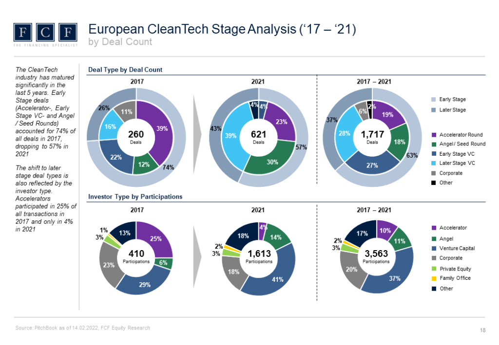 CleanTech_VC_Report_2022_Slider_6